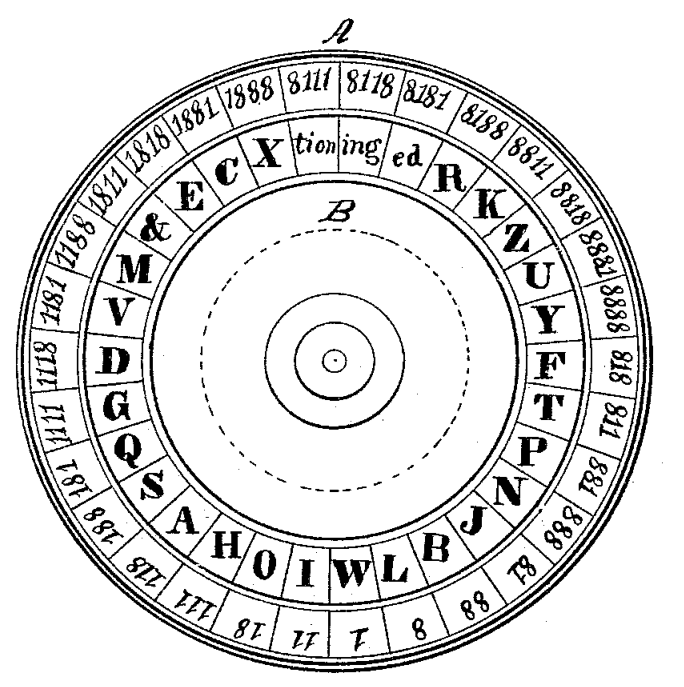 cipher disk 1865.png cipher disk 1865.png